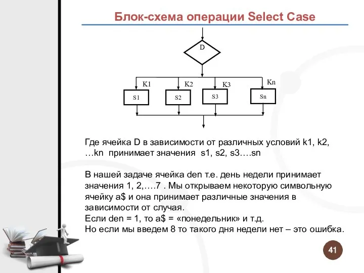 Блок-схема операции Select Case Где ячейка D в зависимости от различных