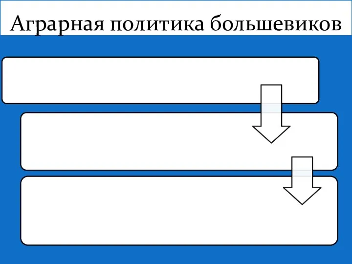 Аграрная политика большевиков