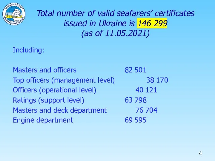 Total number of valid seafarers’ certificates issued in Ukraine is 146