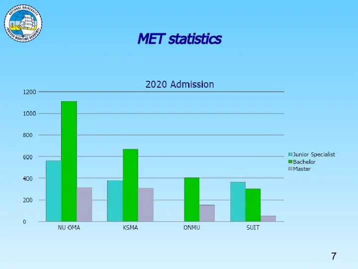 MET statistics