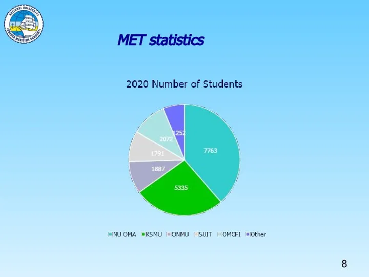 MET statistics