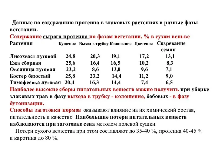 Данные по содержанию протеина в злаковых растениях в разные фазы вегетации.