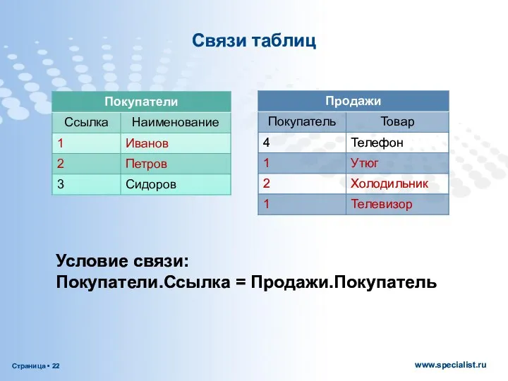 Связи таблиц Условие связи: Покупатели.Ссылка = Продажи.Покупатель