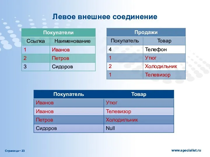 Левое внешнее соединение