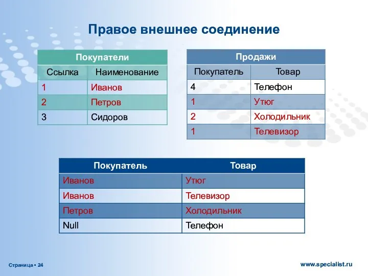 Правое внешнее соединение