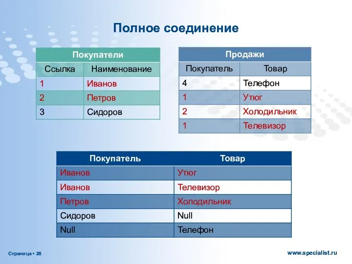 Полное соединение