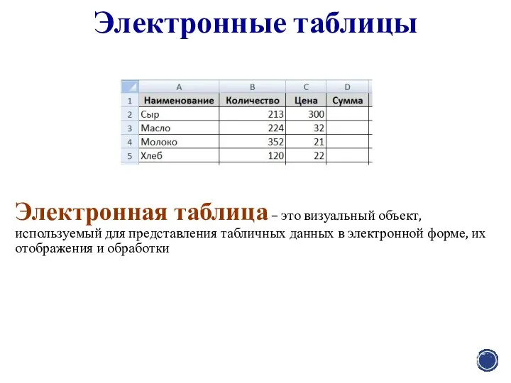 Электронная таблица – это визуальный объект, используемый для представления табличных данных