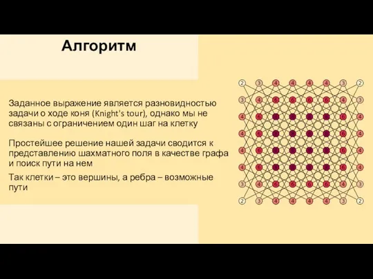 Алгоритм Заданное выражение является разновидностью задачи о ходе коня (Knight's tour),