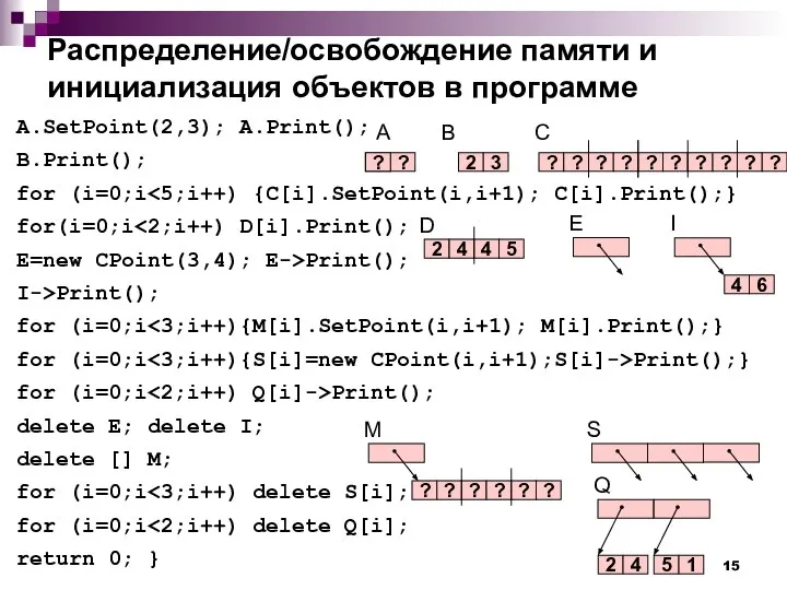 Распределение/освобождение памяти и инициализация объектов в программе A.SetPoint(2,3); A.Print(); B.Print(); for