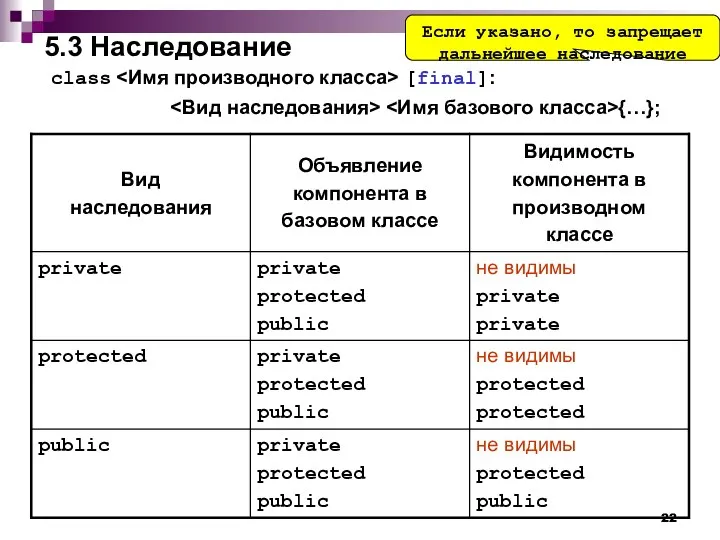 5.3 Наследование class [final]: {…}; Если указано, то запрещает дальнейшее наследование