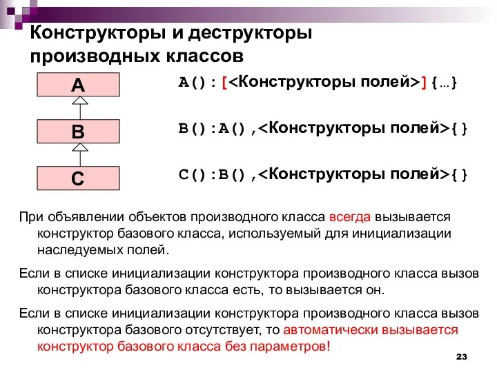 Конструкторы и деструкторы производных классов A():[ ]{…} B():A(), {} C():B(), {}