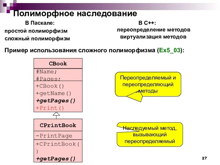 Полиморфное наследование В Паскале: простой полиморфизм сложный полиморфизм Пример использования сложного