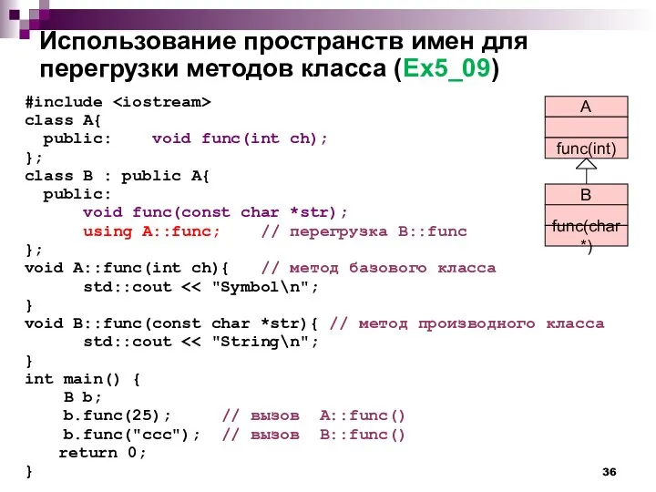 Использование пространств имен для перегрузки методов класса (Ex5_09) #include class A{