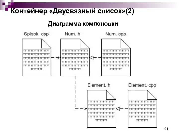 Контейнер «Двусвязный список»(2) Диаграмма компоновки