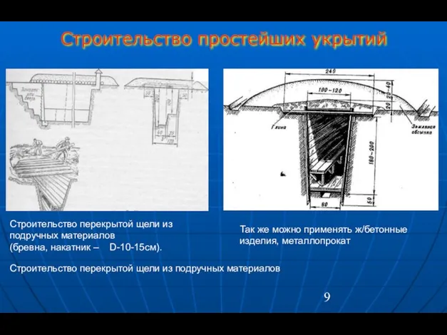 Строительство простейших укрытий Строительство перекрытой щели из подручных материалов Строительство перекрытой