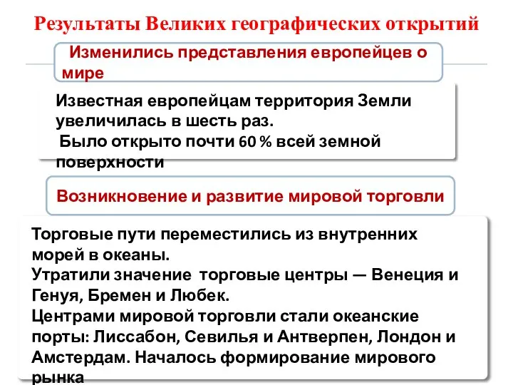 Результаты Великих географических открытий Изменились представления европейцев о мире Известная европейцам