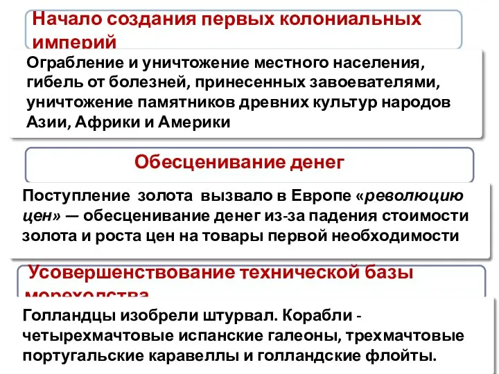 Начало создания первых колониальных империй Ограбление и уничтожение местного населения, гибель