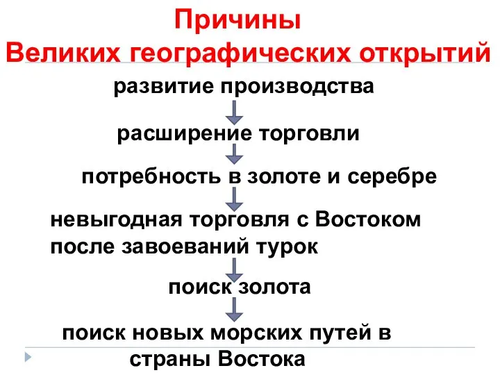 Причины Великих географических открытий развитие производства расширение торговли потребность в золоте