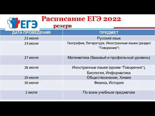 Расписание ЕГЭ 2022 резерв