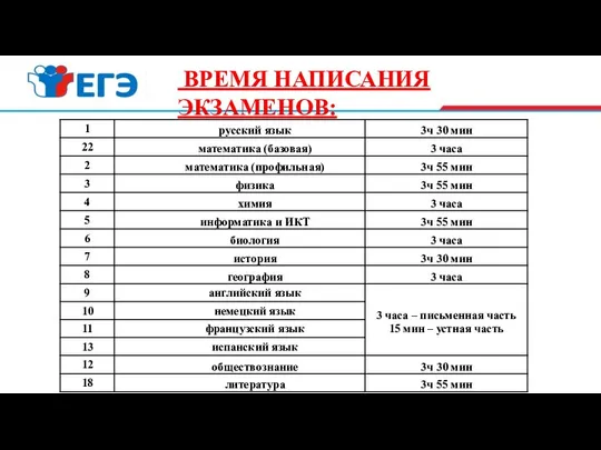 ВРЕМЯ НАПИСАНИЯ ЭКЗАМЕНОВ: