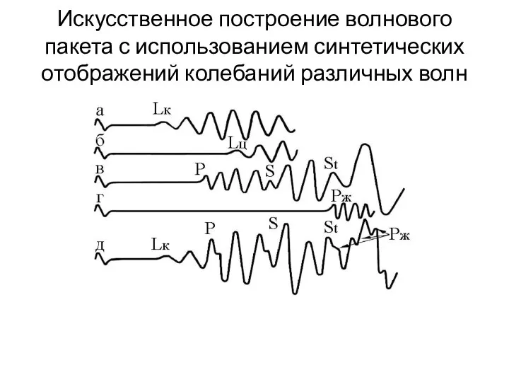 Искусственное построение волнового пакета с использованием синтетических отображений колебаний различных волн