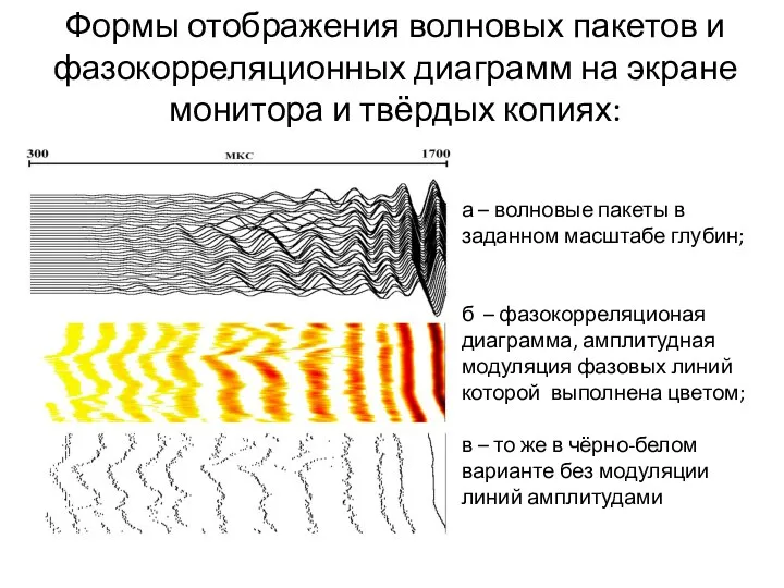 Формы отображения волновых пакетов и фазокорреляционных диаграмм на экране монитора и