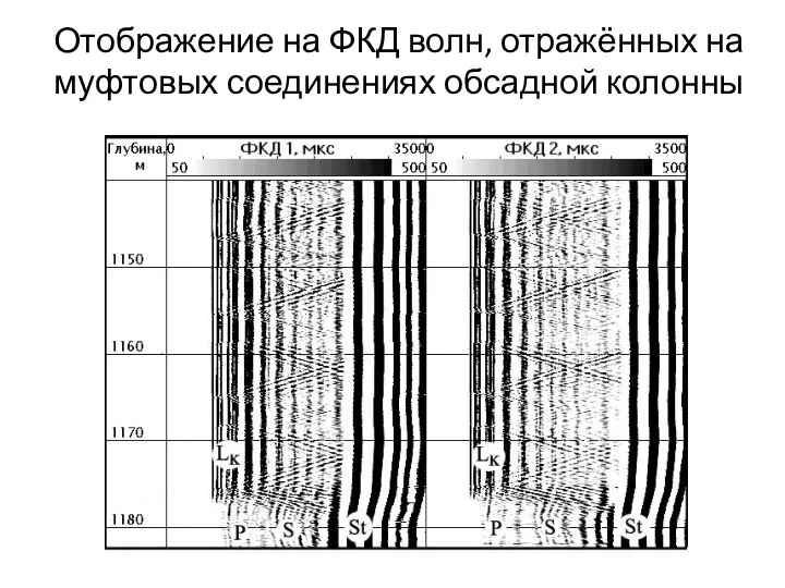 Отображение на ФКД волн, отражённых на муфтовых соединениях обсадной колонны