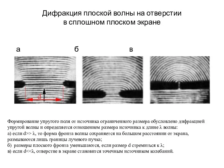 Дифракция плоской волны на отверстии в сплошном плоском экране а б