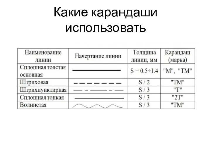 Какие карандаши использовать