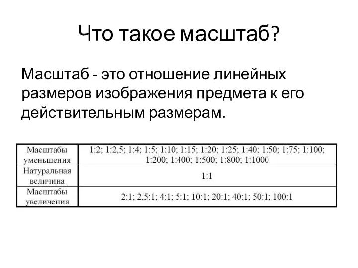 Что такое масштаб? Масштаб - это отношение линейных размеров изображения предмета к его действительным размерам.