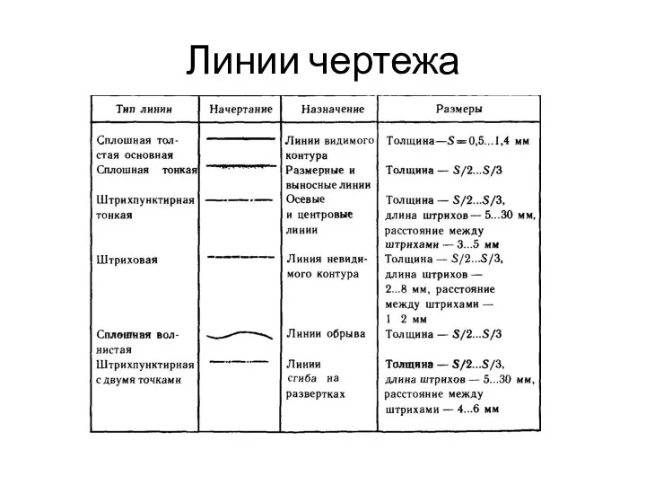 Линии чертежа