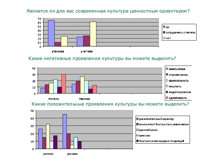 Является ли для вас современная культура ценностным ориентиром? Какие негативные проявления