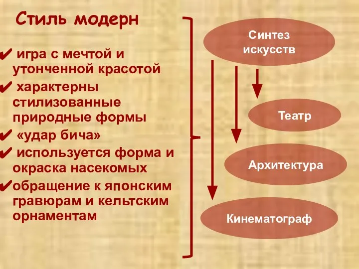 Стиль модерн игра с мечтой и утонченной красотой характерны стилизованные природные