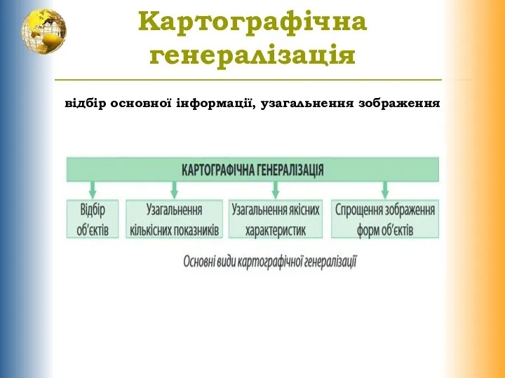 Картографічна генералізація відбір основної інформації, узагальнення зображення