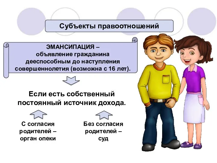 Если есть собственный постоянный источник дохода. С согласия родителей – орган