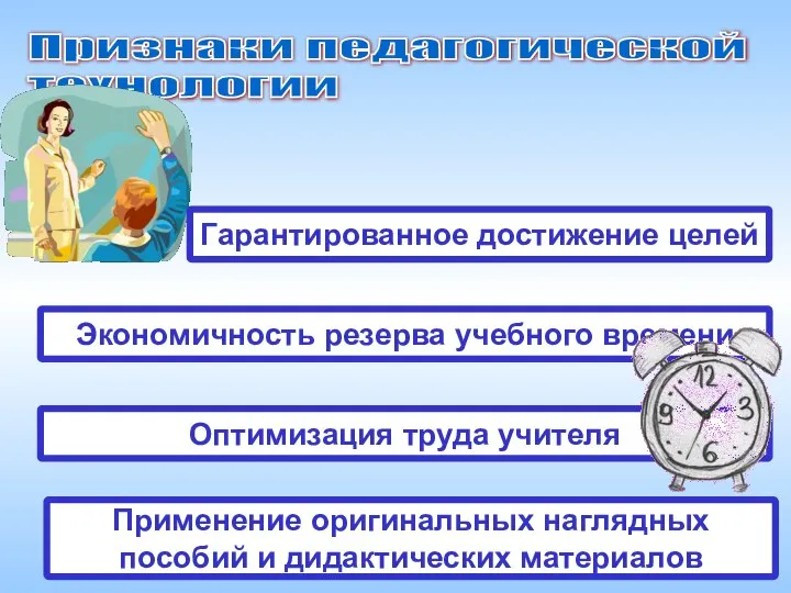 Признаки педагогической технологии Гарантированное достижение целей Экономичность резерва учебного времени Оптимизация