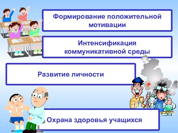 Формирование положительной мотивации Интенсификация коммуникативной среды Развитие личности Охрана здоровья учащихся