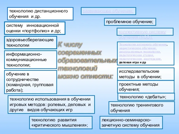 развивающее обучение; проблемное обучение; коллективную систему обучения (КСО); Технология активного обучения,