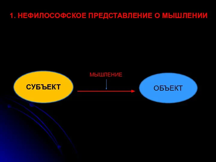 СУБЪЕКТ ОБЪЕКТ 1. НЕФИЛОСОФСКОЕ ПРЕДСТАВЛЕНИЕ О МЫШЛЕНИИ МЫШЛЕНИЕ