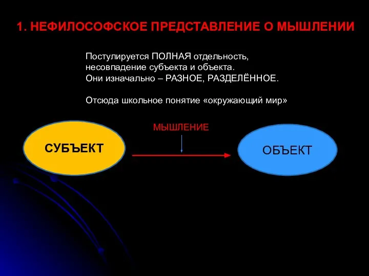 СУБЪЕКТ ОБЪЕКТ Постулируется ПОЛНАЯ отдельность, несовпадение субъекта и объекта. Они изначально