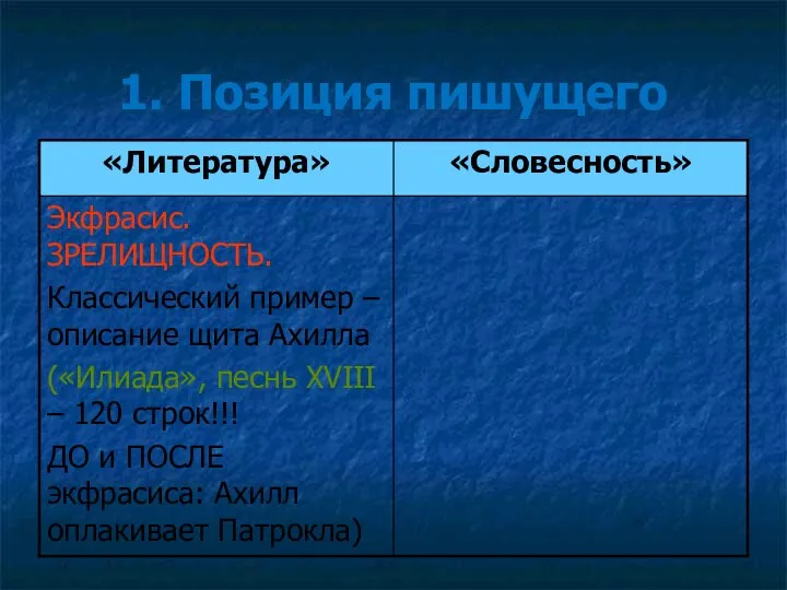 1. Позиция пишущего