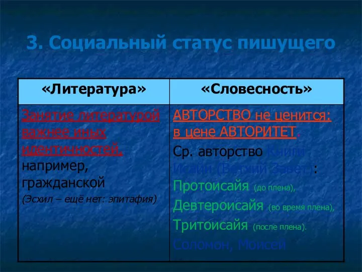 3. Социальный статус пишущего