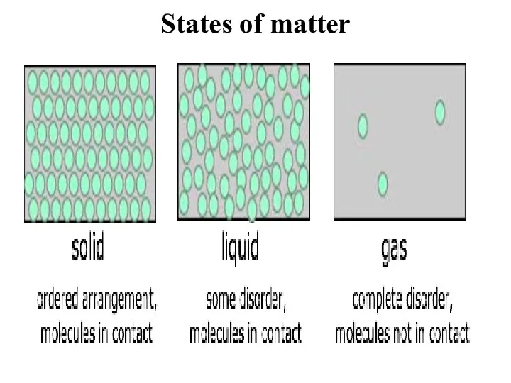 States of matter