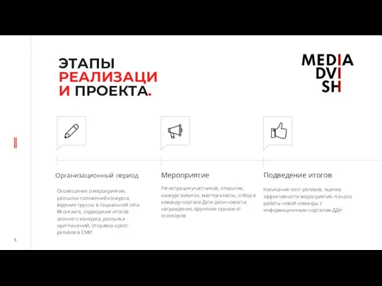 ЭТАПЫ РЕАЛИЗАЦИИ ПРОЕКТА. Организационный период Оповещение о мероприятии, рассылка положений конкурса,