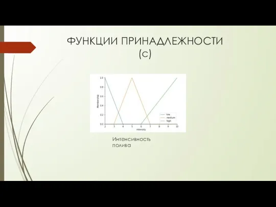 ФУНКЦИИ ПРИНАДЛЕЖНОСТИ (c) Интенсивность полива