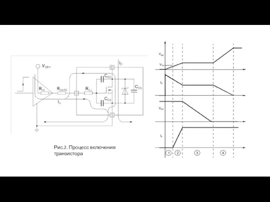 Рис.2. Процесс включения транзистора