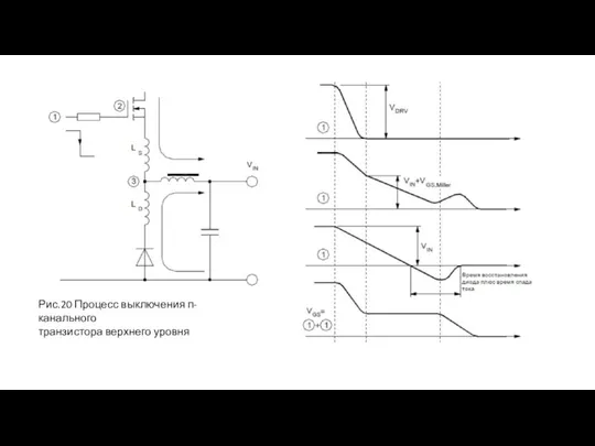 Рис.20 Процесс выключения п-канального транзистора верхнего уровня