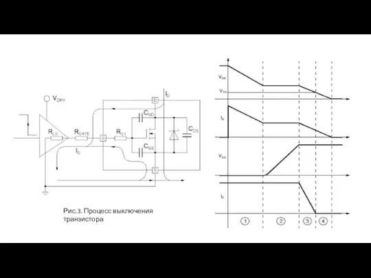 Рис.3. Процесс выключения транзистора