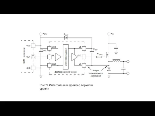 Рис.24 Интегральный драйвер верхнего уровня