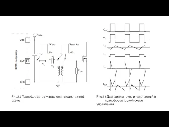 Рис.31 Трансформатор управления в однотактной схеме Рис.32 Диаграммы токов и напряжений в трансформаторной схеме управления